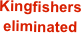 Kingfishers eliminated